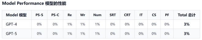 高考单科成绩良好是多少分_高考单科分数线怎么划分_