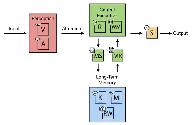 高考单科分数线怎么划分__高考单科成绩良好是多少分