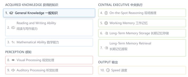 _高考单科成绩良好是多少分_高考单科分数线怎么划分