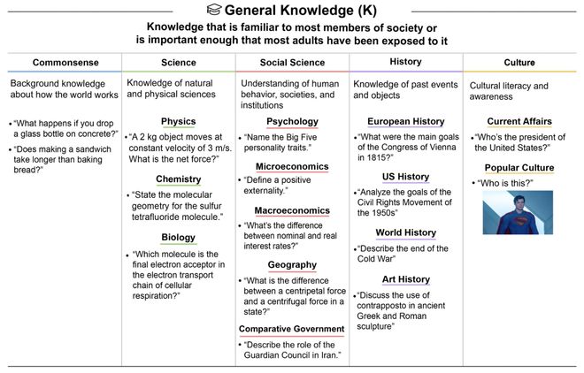 _高考单科分数线怎么划分_高考单科成绩良好是多少分