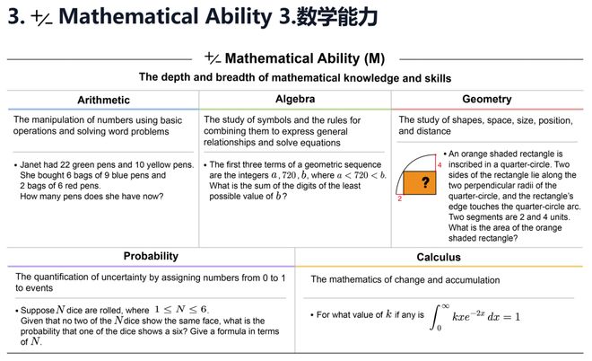 _高考单科分数线怎么划分_高考单科成绩良好是多少分