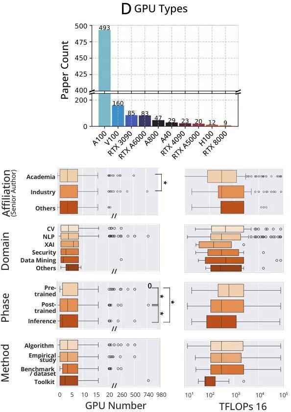 论文引用率10%_论文引用率过高怎么办_