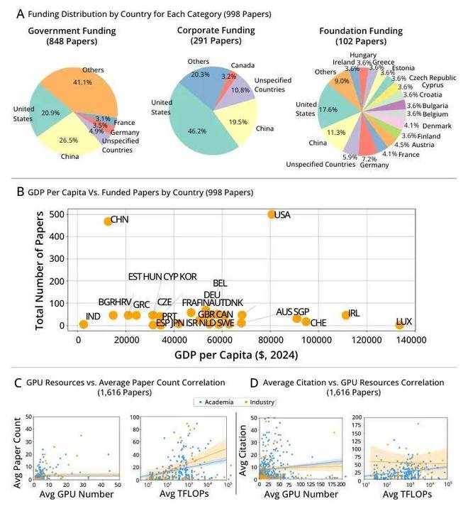 _论文引用率过高怎么办_论文引用率10%