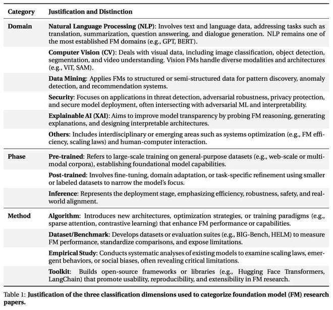 论文引用率10%__论文引用率过高怎么办