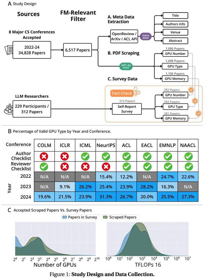 论文引用率过高怎么办_论文引用率10%_