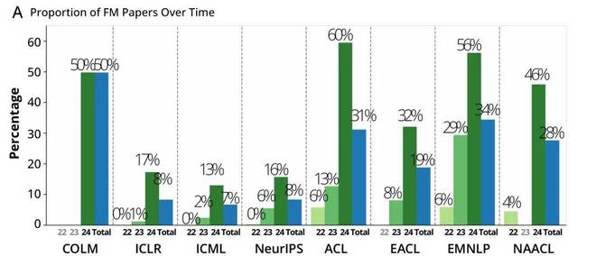 _论文引用率10%_论文引用率过高怎么办