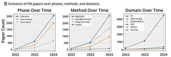 _论文引用率过高怎么办_论文引用率10%
