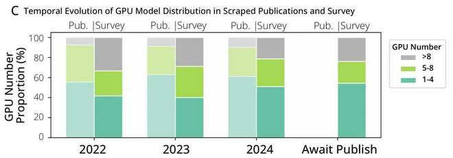 论文引用率10%__论文引用率过高怎么办