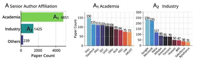 论文引用率过高怎么办__论文引用率10%