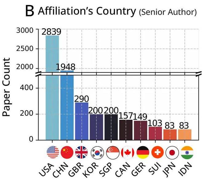 论文引用率10%__论文引用率过高怎么办