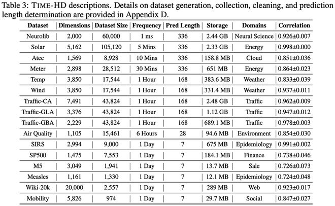 _可处理上万变量,攻克高维时序预测难题!华人团队开源模型、基准_可处理上万变量,攻克高维时序预测难题!华人团队开源模型、基准