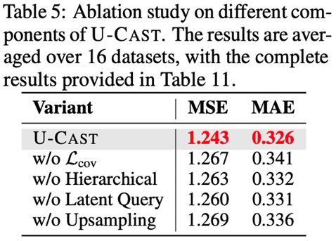 可处理上万变量,攻克高维时序预测难题!华人团队开源模型、基准__可处理上万变量,攻克高维时序预测难题!华人团队开源模型、基准