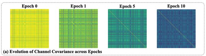 可处理上万变量,攻克高维时序预测难题!华人团队开源模型、基准__可处理上万变量,攻克高维时序预测难题!华人团队开源模型、基准