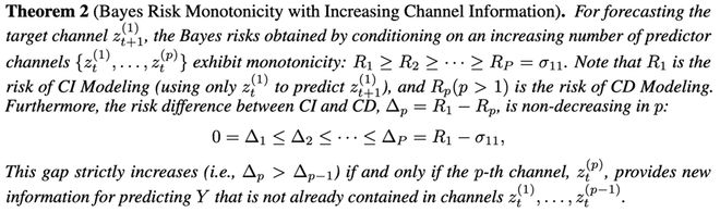 可处理上万变量,攻克高维时序预测难题!华人团队开源模型、基准_可处理上万变量,攻克高维时序预测难题!华人团队开源模型、基准_