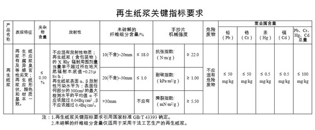 再生金属进口海关_海关总署再生金属_