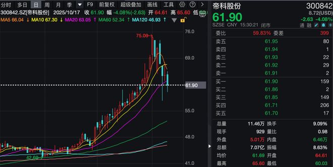 深挖半导体行业机会！百家机构调研新动向！