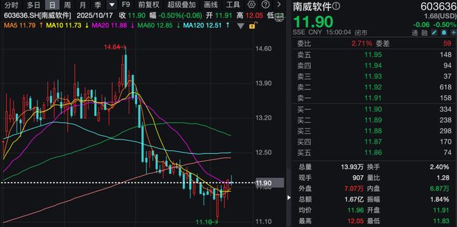 _各省行业公安改革动向_半导体最新动态