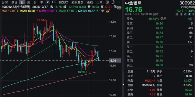 _各省行业公安改革动向_半导体最新动态