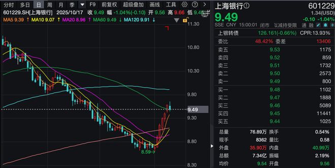 各省行业公安改革动向__半导体最新动态