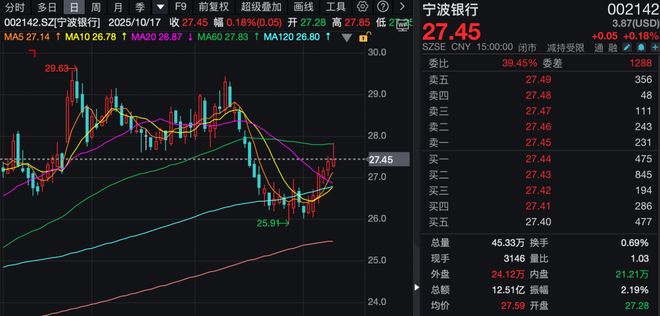 各省行业公安改革动向__半导体最新动态
