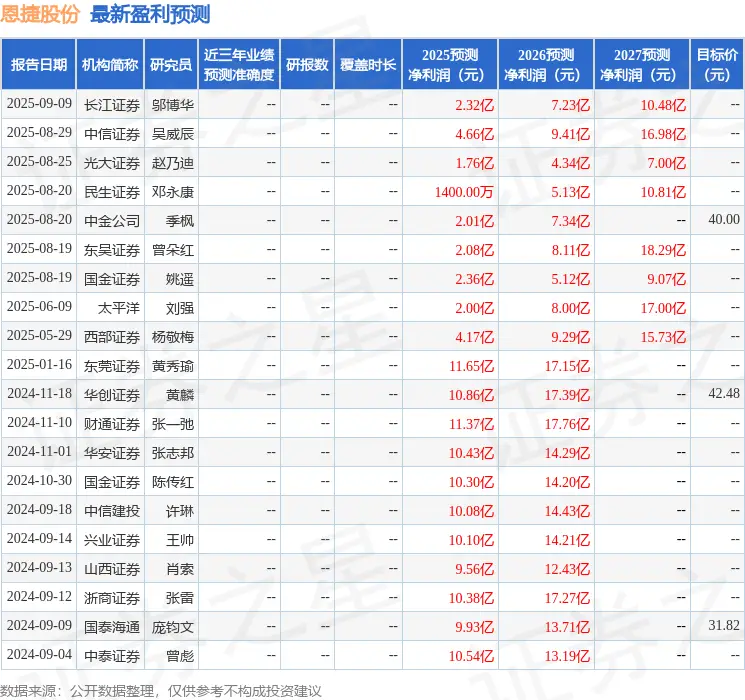 南方基金的司南投顾__华泰证券南方基金