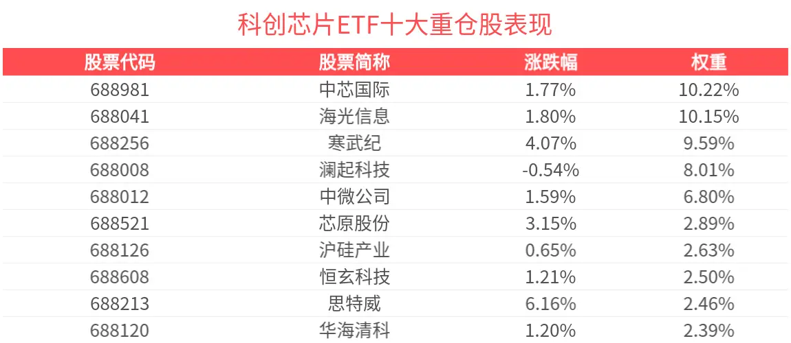 半导体芯片还会涨吗__半导体芯片大涨