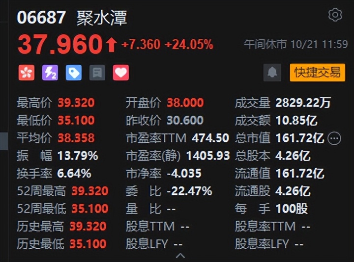 港股午评:恒指涨1.65%科指涨2.6%!半导体板块走强,哔哩哔哩涨10%,泡泡玛特跌5%,中芯国际涨6%,阿里涨3%__港股午评:恒指涨1.65%科指涨2.6%!半导体板块走强,哔哩哔哩涨10%,泡泡玛特跌5%,中芯国际涨6%,阿里涨3%