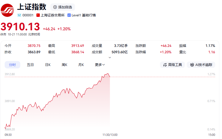 大面积涨停！A股，大爆发