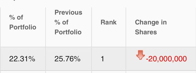 巴菲特买苹果股票赚了多少_巴菲特买入苹果股票价钱_