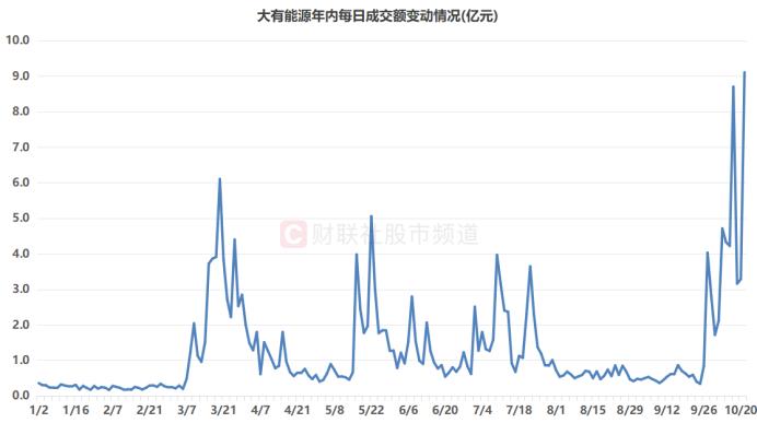 8天股价翻倍！“连板牛”引游资抢筹，活跃资金动作频频，这些席位热度领跑__8天股价翻倍！“连板牛”引游资抢筹，活跃资金动作频频，这些席位热度领跑