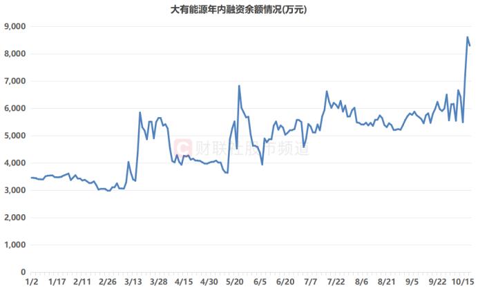 _8天股价翻倍！“连板牛”引游资抢筹，活跃资金动作频频，这些席位热度领跑_8天股价翻倍！“连板牛”引游资抢筹，活跃资金动作频频，这些席位热度领跑