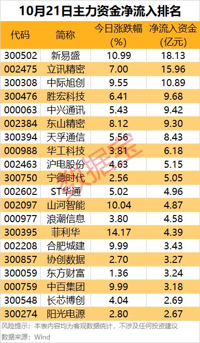 尾盘主力资金流入_尾盘加仓的好处_