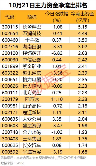 尾盘加仓的好处_尾盘主力资金流入_