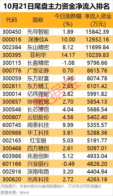 尾盘主力资金流入_尾盘加仓的好处_