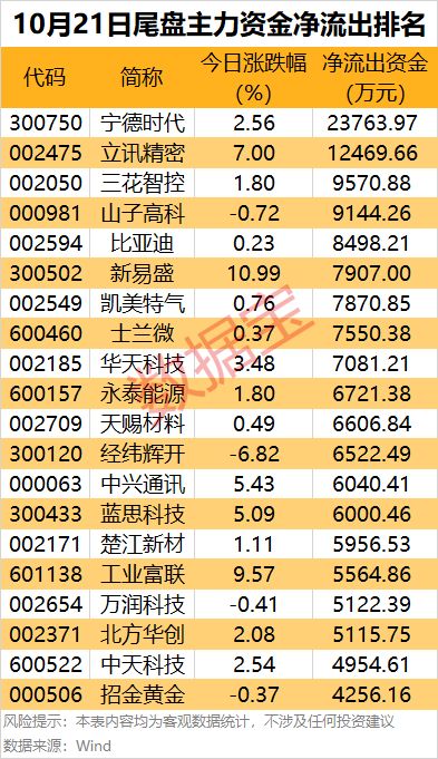 尾盘加仓的好处__尾盘主力资金流入