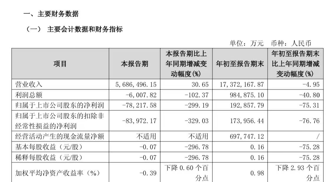 保利地产一季度业绩__保利一季度营收