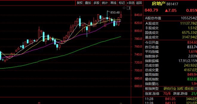 _涨停a股_涨停股票