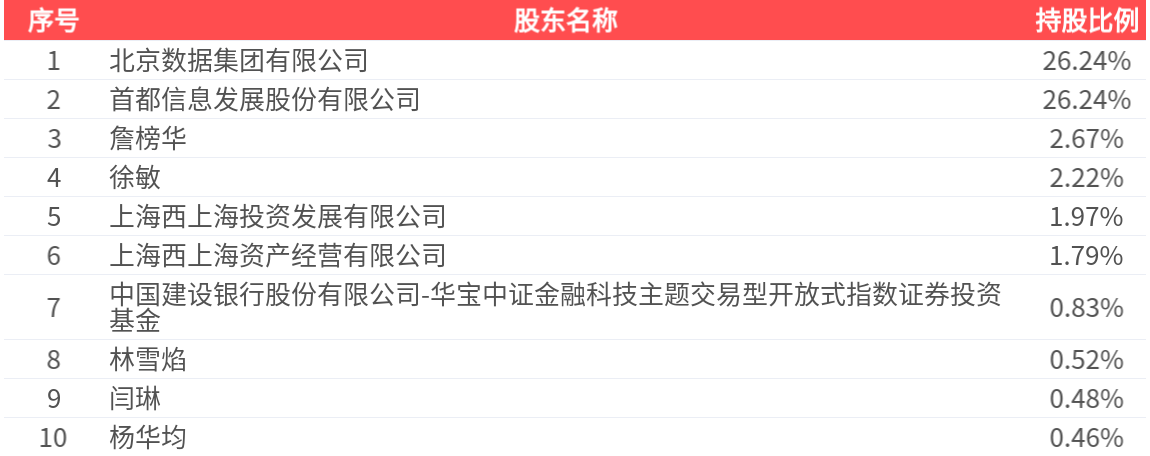 _净亏损同比减亏_亏损同比增长