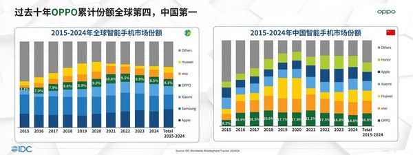 OPPO Find X9系列首销大火：追光红配色一机难求__OPPO Find X9系列首销大火：追光红配色一机难求