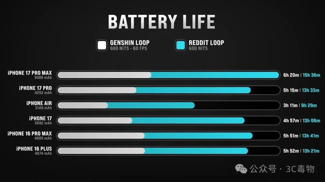 苹果air测评_全新苹果air_