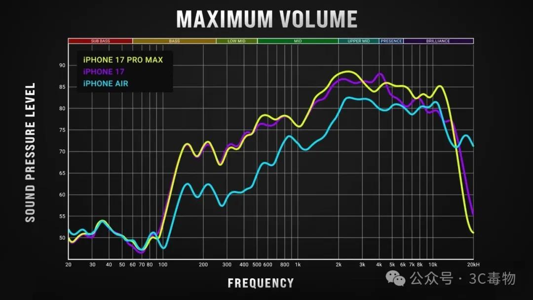 _苹果air测评_全新苹果air