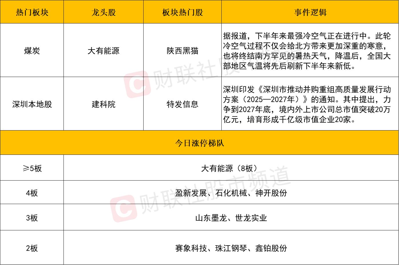 _每日收评三大指数探底回升集体收红！深圳本地股全天领涨，锂矿板块午后异动走强_每日收评三大指数探底回升集体收红！深圳本地股全天领涨，锂矿板块午后异动走强