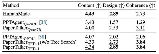_攻克长文档与多模态挑战，Paper2Video实现学术视频的自动化生产_攻克长文档与多模态挑战，Paper2Video实现学术视频的自动化生产