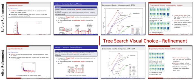 攻克长文档与多模态挑战，Paper2Video实现学术视频的自动化生产_攻克长文档与多模态挑战，Paper2Video实现学术视频的自动化生产_