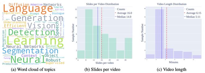 _攻克长文档与多模态挑战，Paper2Video实现学术视频的自动化生产_攻克长文档与多模态挑战，Paper2Video实现学术视频的自动化生产