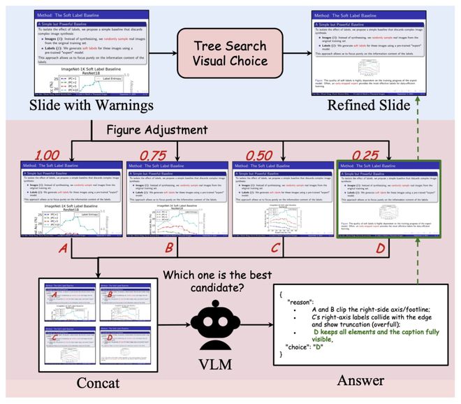 攻克长文档与多模态挑战，Paper2Video实现学术视频的自动化生产__攻克长文档与多模态挑战，Paper2Video实现学术视频的自动化生产
