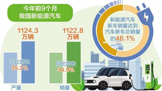 国产车能源车品牌以及车型__国产能源汽车品牌大全