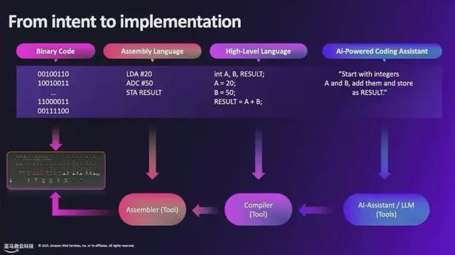 云计算“活教科书”语出惊人，指明程序员的进化方向__云计算“活教科书”语出惊人，指明程序员的进化方向