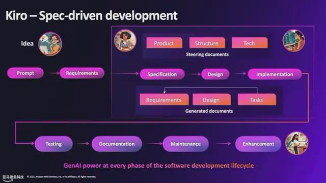 云计算“活教科书”语出惊人，指明程序员的进化方向_云计算“活教科书”语出惊人，指明程序员的进化方向_