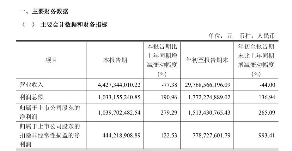 闻泰科技三季度净利润增长279%！若安世控制权无法恢复，可能下调业绩